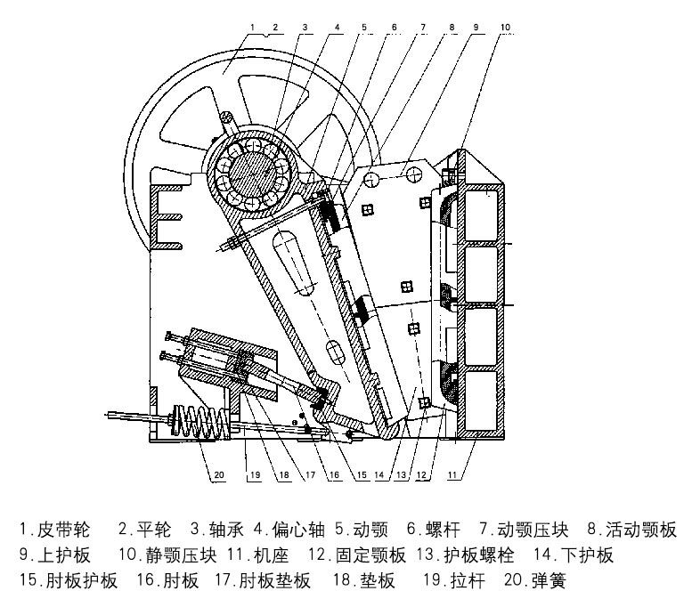 pe系列颚式破碎机1